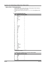 Preview for 394 page of YOKOGAWA PZ4000 User Manual