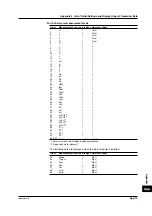 Preview for 395 page of YOKOGAWA PZ4000 User Manual