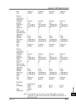 Preview for 397 page of YOKOGAWA PZ4000 User Manual