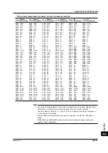 Preview for 401 page of YOKOGAWA PZ4000 User Manual