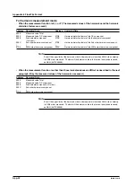 Preview for 402 page of YOKOGAWA PZ4000 User Manual