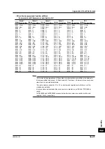 Preview for 403 page of YOKOGAWA PZ4000 User Manual