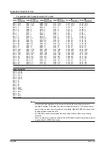 Preview for 404 page of YOKOGAWA PZ4000 User Manual