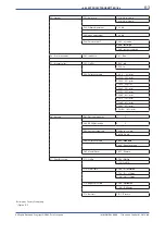 Preview for 29 page of YOKOGAWA RAMC User Manual