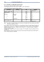 Preview for 30 page of YOKOGAWA RAMC User Manual