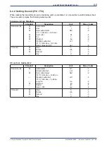 Preview for 31 page of YOKOGAWA RAMC User Manual