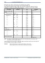 Preview for 32 page of YOKOGAWA RAMC User Manual