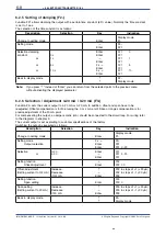 Preview for 34 page of YOKOGAWA RAMC User Manual