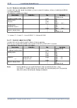 Preview for 42 page of YOKOGAWA RAMC User Manual