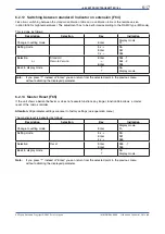 Preview for 43 page of YOKOGAWA RAMC User Manual