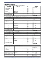 Preview for 47 page of YOKOGAWA RAMC User Manual