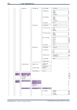 Preview for 52 page of YOKOGAWA RAMC User Manual