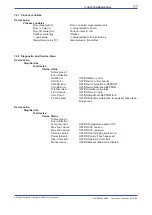 Preview for 55 page of YOKOGAWA RAMC User Manual