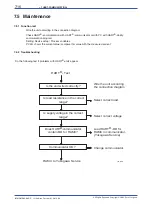 Preview for 64 page of YOKOGAWA RAMC User Manual