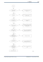 Preview for 69 page of YOKOGAWA RAMC User Manual