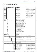 Preview for 73 page of YOKOGAWA RAMC User Manual