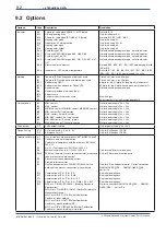 Preview for 74 page of YOKOGAWA RAMC User Manual