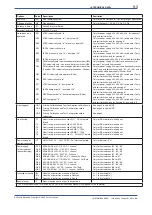 Preview for 75 page of YOKOGAWA RAMC User Manual