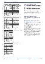 Preview for 78 page of YOKOGAWA RAMC User Manual