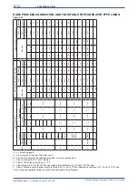 Preview for 86 page of YOKOGAWA RAMC User Manual