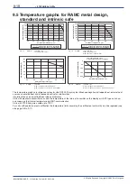 Preview for 90 page of YOKOGAWA RAMC User Manual