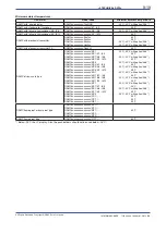 Preview for 91 page of YOKOGAWA RAMC User Manual