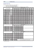 Preview for 92 page of YOKOGAWA RAMC User Manual