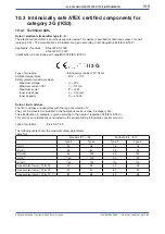 Preview for 97 page of YOKOGAWA RAMC User Manual