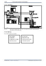 Preview for 100 page of YOKOGAWA RAMC User Manual