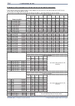 Preview for 122 page of YOKOGAWA RAMC User Manual