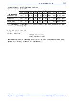 Preview for 123 page of YOKOGAWA RAMC User Manual