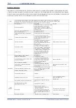 Preview for 124 page of YOKOGAWA RAMC User Manual