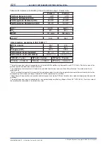 Preview for 134 page of YOKOGAWA RAMC User Manual