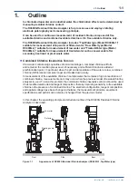 Preview for 10 page of YOKOGAWA RC400G User Manual