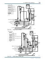 Preview for 29 page of YOKOGAWA RC400G User Manual