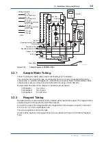 Preview for 31 page of YOKOGAWA RC400G User Manual