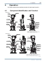 Preview for 42 page of YOKOGAWA RC400G User Manual