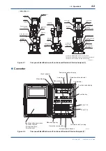 Preview for 43 page of YOKOGAWA RC400G User Manual