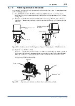 Preview for 51 page of YOKOGAWA RC400G User Manual