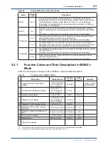 Preview for 56 page of YOKOGAWA RC400G User Manual