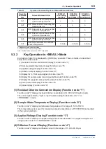 Preview for 62 page of YOKOGAWA RC400G User Manual