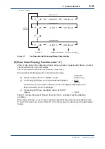 Preview for 72 page of YOKOGAWA RC400G User Manual