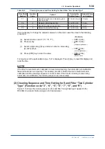 Preview for 87 page of YOKOGAWA RC400G User Manual