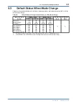 Preview for 94 page of YOKOGAWA RC400G User Manual