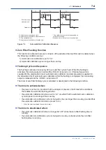 Preview for 99 page of YOKOGAWA RC400G User Manual