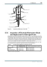 Preview for 109 page of YOKOGAWA RC400G User Manual