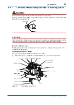 Preview for 110 page of YOKOGAWA RC400G User Manual