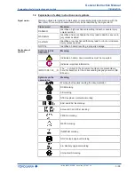 Preview for 5 page of YOKOGAWA Rotamass Giga General Instruction Manual