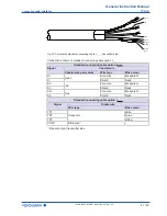 Preview for 47 page of YOKOGAWA Rotamass Giga General Instruction Manual