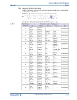 Preview for 53 page of YOKOGAWA Rotamass Giga General Instruction Manual